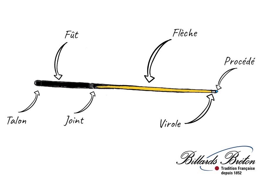 Sch&eacute;ma repr&eacute;sentatif d'une queue de billard monobloc, par Billards Br&eacute;ton